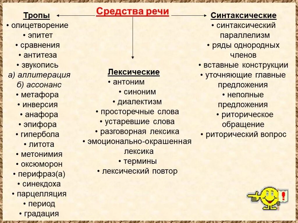 Средства языка сравнение. Лексические и синтаксические средства выразительности. тропы и синтаксические средства. литературные приемы тропы. синтаксические художественные средства.