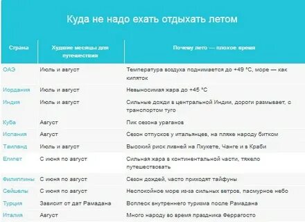 Поехал отдыхать в управление