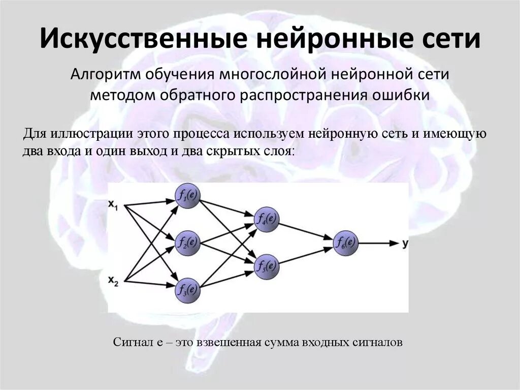 Написать сочинение нейросеть. Искусственная нейронная сеть. Нейрон в искусственной нейронной сети это. Искусственные нейросети. Алгоритм нейронной сети.