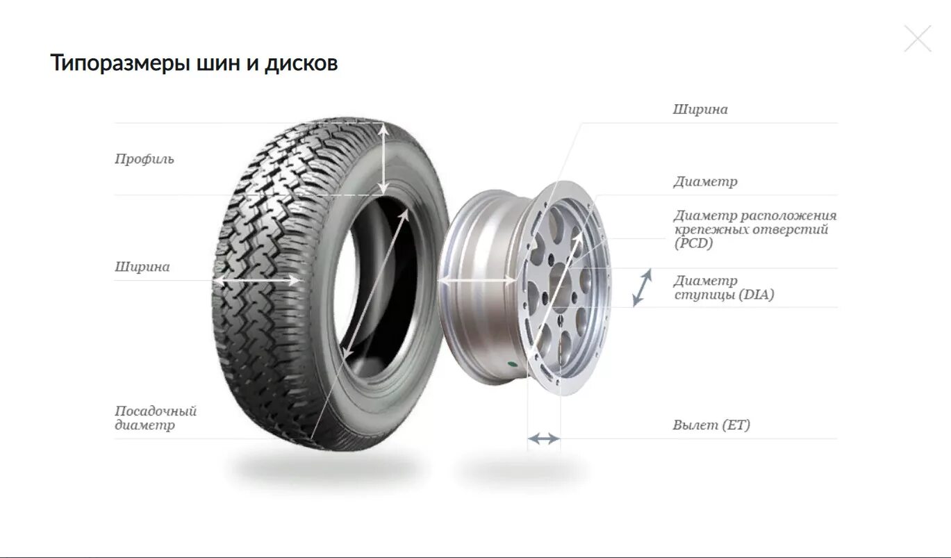 Шины легковых автомобилей типы. Грузовая шина ширина профиля 425 высота профиля 85 посадочный диаметр r21. Посадочный диаметр обода шины. Номинальный посадочный диаметр обода шины. Маркировка шин высота профиля.