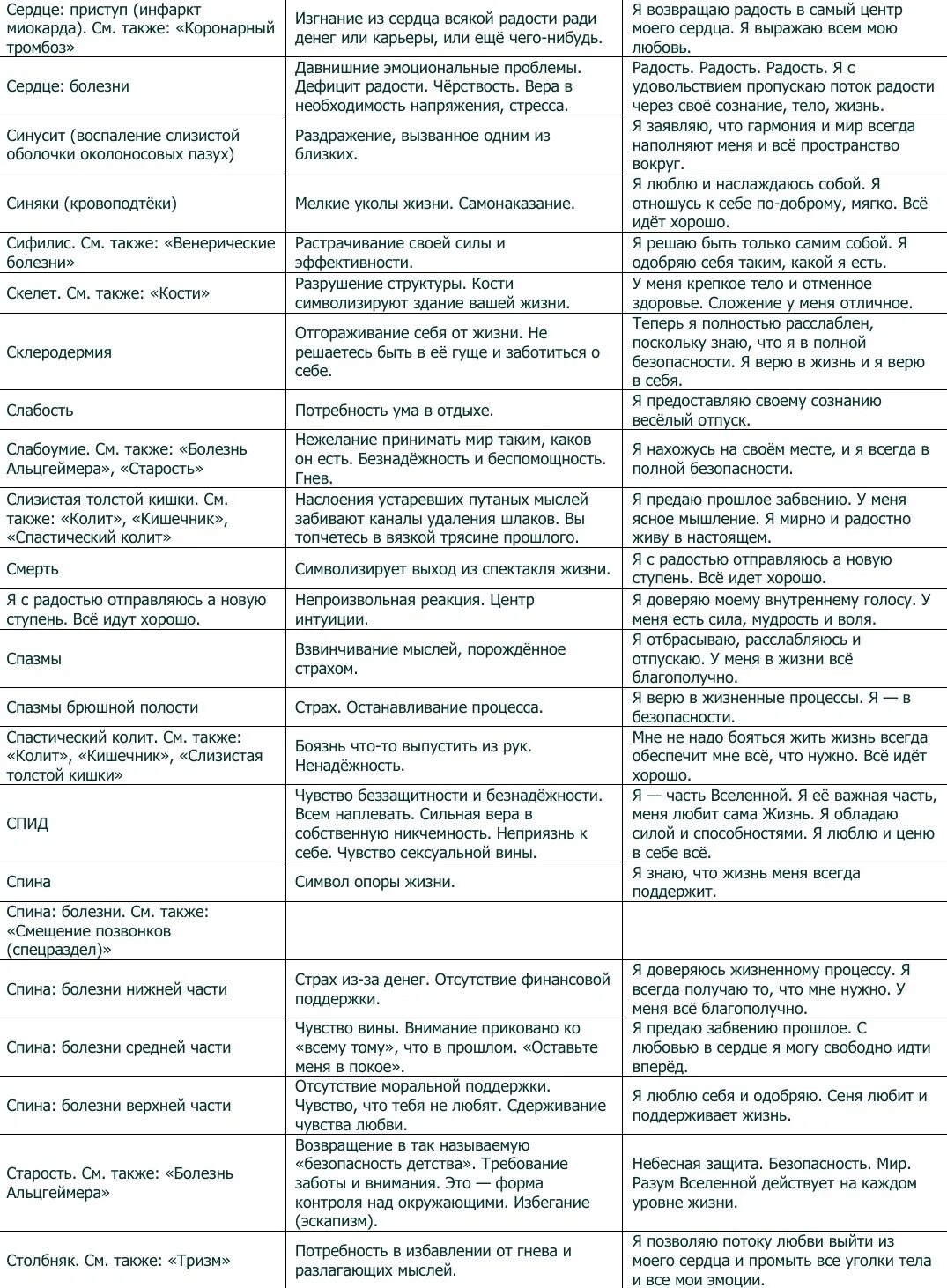Психосоматика заболеваний синельников. Психосоматика по Луизе Хей таблица болезней. Соматика заболеваний таблица Луизы Хей.
