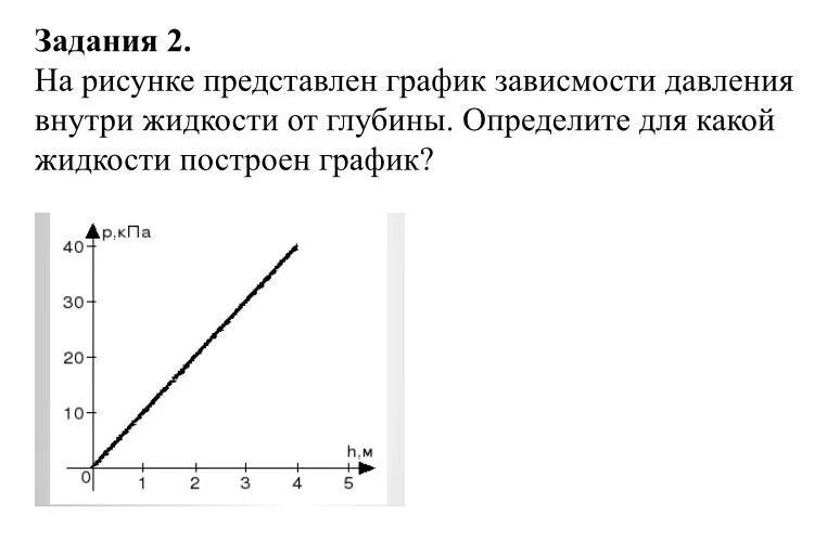 Давление в зависимости от глубины. Зависимость давления от глубины. график зависимости давления от глубины погружения. зависимость давления жидкости от глубины погружения. опыт зависимость давления жидкости от глубины.