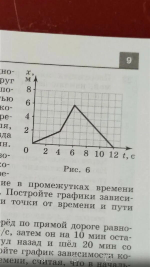 На графике изображена зависимость координаты х. Графики зависимости координат точек от времени. опишите график зависимости от времени. на графике изображена зависимость скорости. что такое промежуток времени в графике.