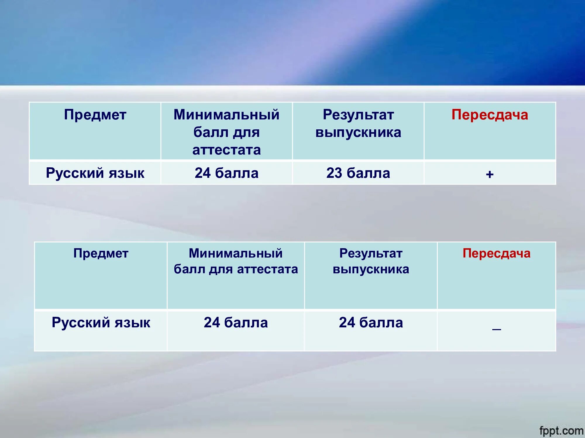 Даты прихода результатов егэ. Егэ итоговое сочинение результаты 2025. итоги егэ 2025. объявление результатов егэ 2025. график егэ 2025.