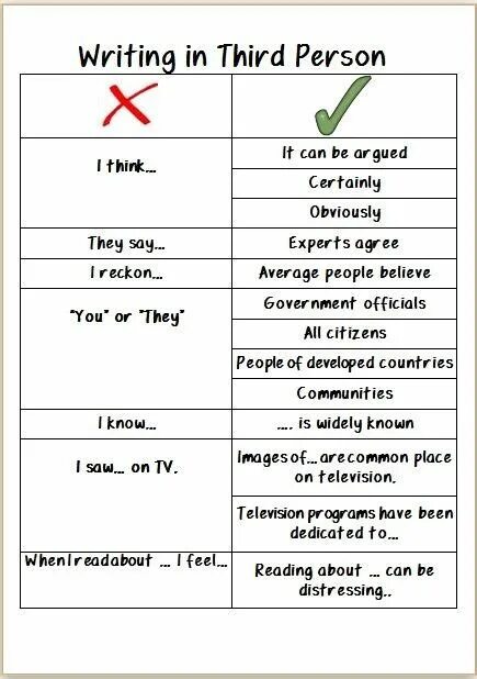 Person перевести. Third person writing. Written in the third person. Third person example sentences. Third person narrative.