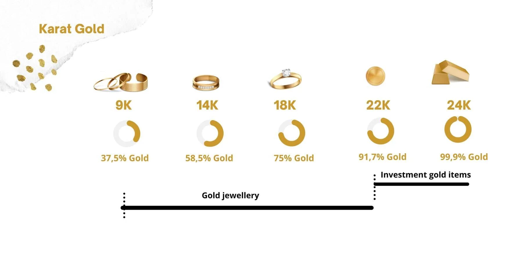 Золото 22 карата. Karat Gold. 1 Карат золота. 140 Карат золота. Материал золота в каратах.