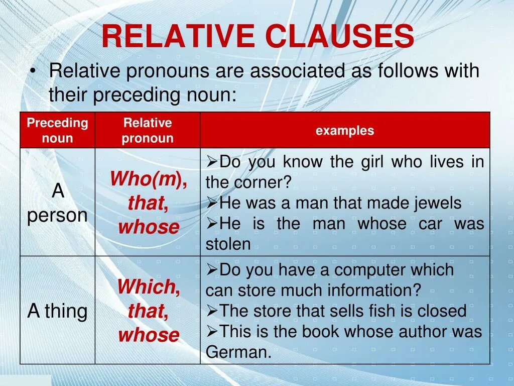 Relative pronouns and Clauses в английском языке. Relative Clauses в английском таблица. Relative Clauses в английском языке. Предложения с relative pronouns.