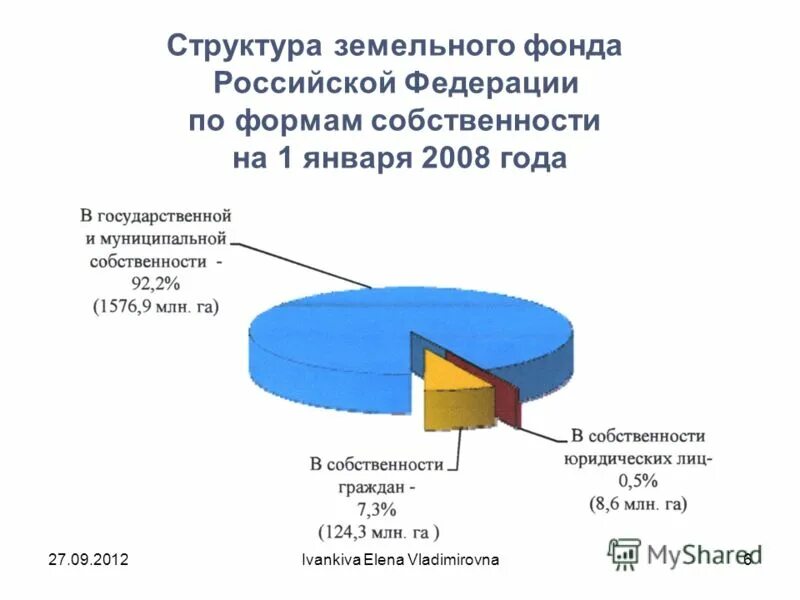 Сайт земельный фонд ставропольского края. Сайт земельный фонд ставропольского края