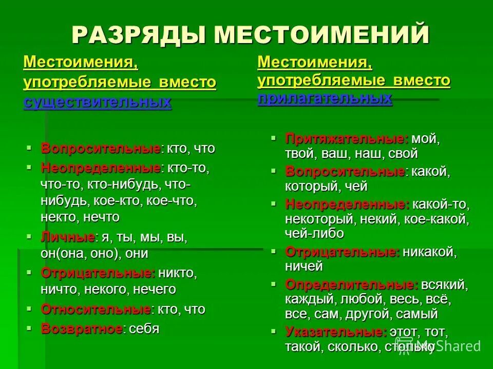 Тест по теме разряды местоимений. Разряды местоимений.