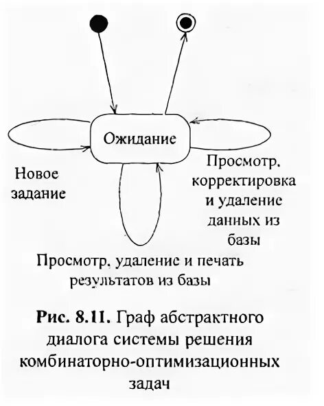 Программа для диалога с пользователем и компьютером. Программа для диалога с пользователем и компьютером