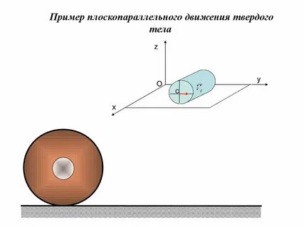 Плоскопараллельное движение тела