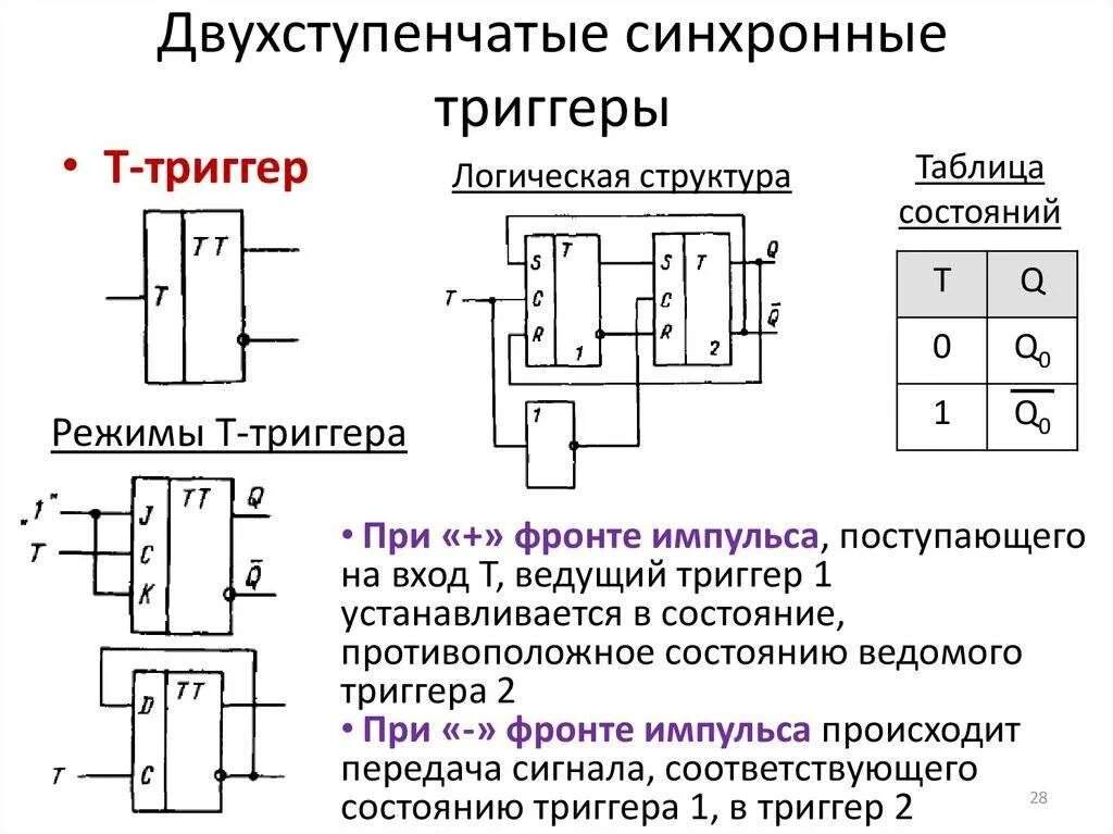 Синхронный сигнал. Схема двухступенчатого JK триггера. Асинхронный JK триггер на логических элементах. Синхронный РС триггер схема. Таблица асинхронного RS триггера.