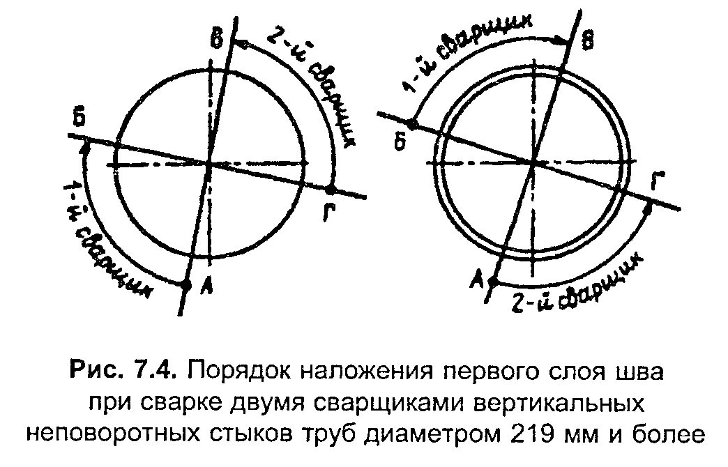 Неповоротный стык. Схема сварки стыка трубы. Схема сварки двумя сварщиками. Схема сварки трубопровода 2 сварщиками. Схема сварки стыка трубы большого диаметра.