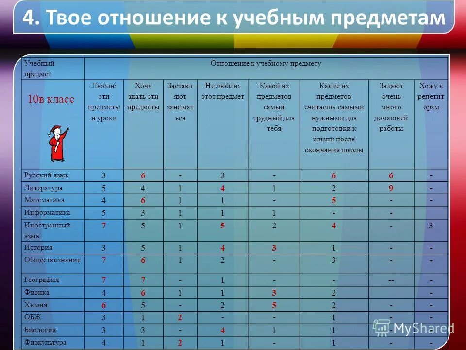 Предметы изучаемые в первом классе. Учебные предметы в 7 классе в россии. Какие предметы в 3 группе. Какие предметы в 3 группе. Предметы в 11 классе список.