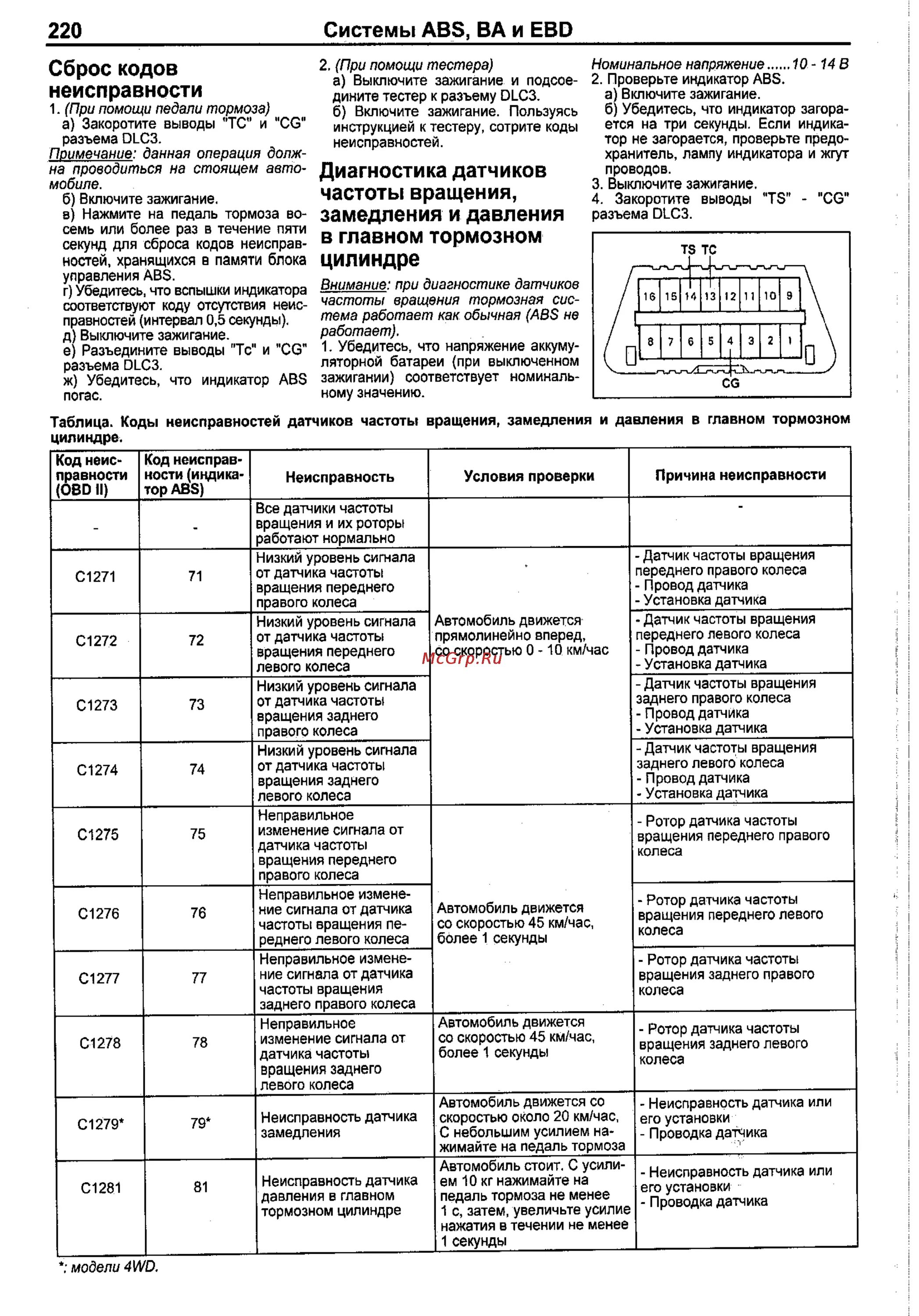 Расшифровка ошибок тойота. Таблица ошибок на Toyota Corolla 2008 год. Коды ошибок Toyota Corolla 2000 год. Коды ошибок АБС Тойота Королла 120 кузов. Самодиагностика Тойота Авенсис 2008 - таблица кодов ошибок.