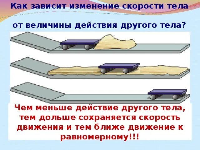 Что происходит с телом на скорости