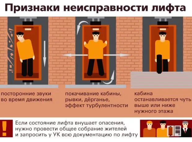 неисправный лифт. основные части лифта. лифтовое оборудование. лифтовая кабина конструкция. устройство кабины лифта схема.