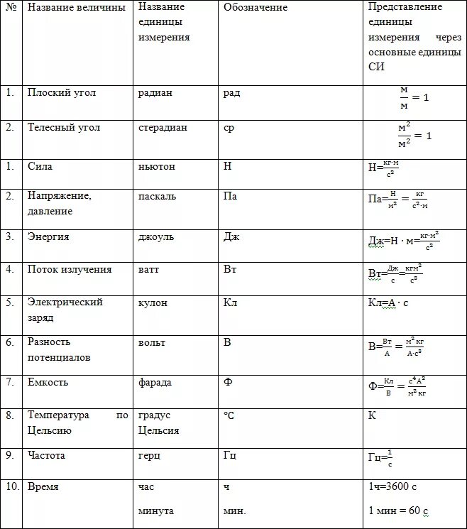 Переводить величины в систему си. Система си единицы измерения по физике 7 класс. Измерения единицы измерений система единиц си. Название физической величины формула. Основные единицы измерения в системе си по физике.