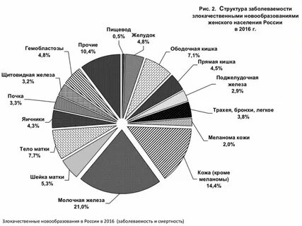 Структура заболеваемости определение