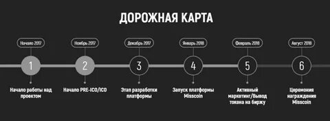 Дорожная карта магазина