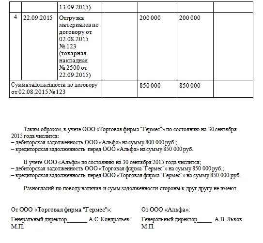 Протокол к акту сверки. Протокол разногласий к акту сверки образец. Пример подписания акта сверки с разногласиями. Акт разногласий к акту сверки образец. Как оформить протокол разногласий к акту сверки образец.