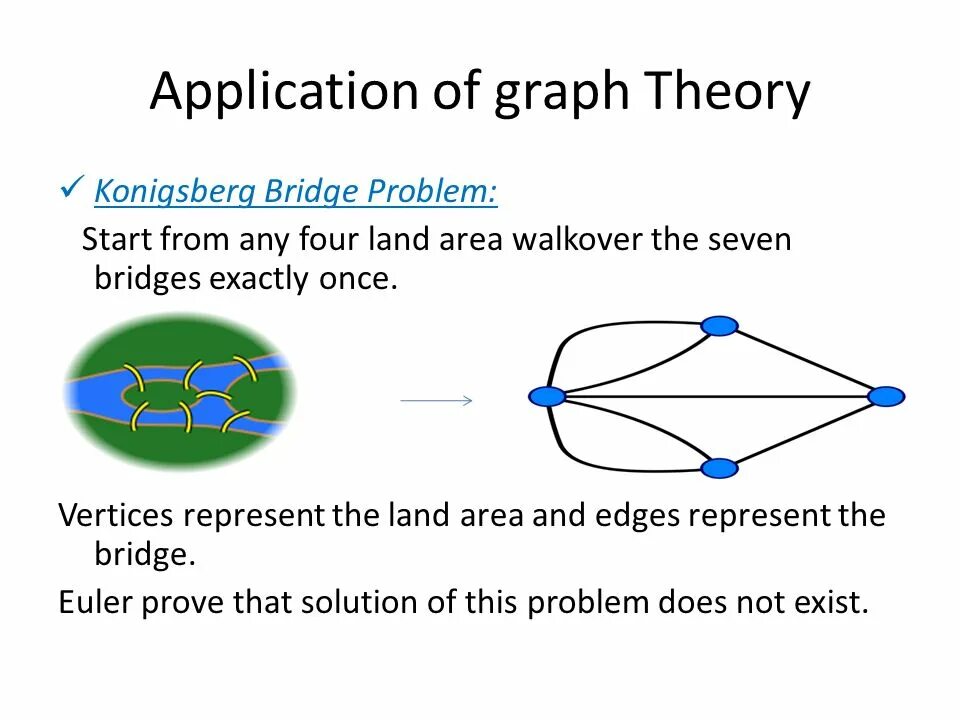 Graph application. Graph theory. handbook of graph theory. risk graph method. generation theory graph.