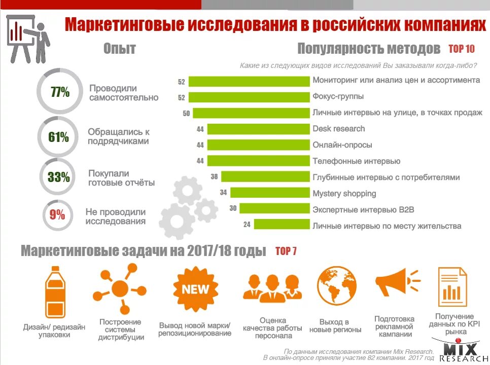 Маркетинговый анализ продаж. Инфографика опрос. Опрос в маркетинге. Анкета опроса потребителей маркетинг. Маркетинговые исследования опрос анкетирование.