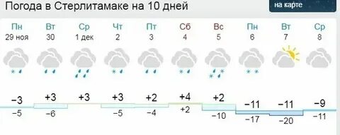 Погода на ноябрь в стерлитамаке