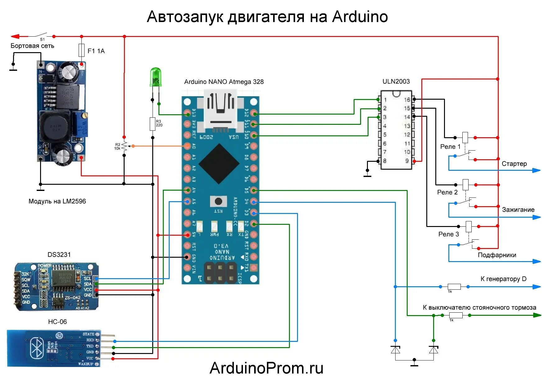 Arduino на русском