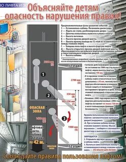 Требования к пожарным лифтам