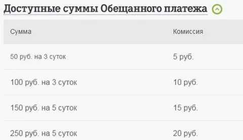 Как на волне взять деньги в долг