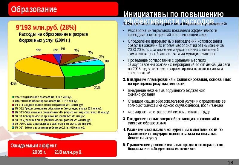 Оптимизация расходов организации. Мероприятия по оптимизации расходов. План оптимизации расходов. Способы повышения эффективности бюджетных расходов. Оптимизация расходов бюджета.