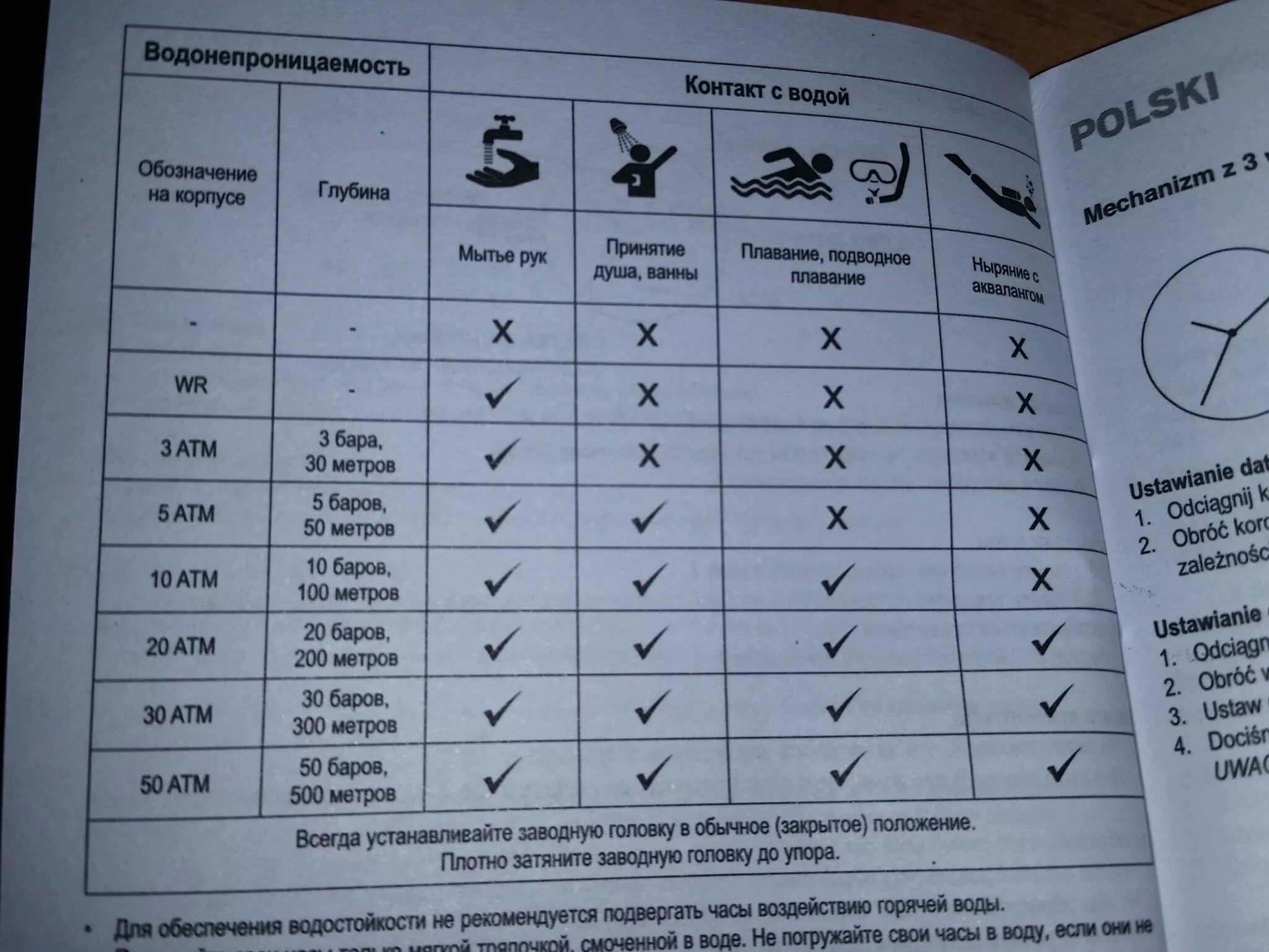 Водонепроницаемость часов 5 атм. Класс водонепроницаемости wr50 (5 атм). Wr20 2 ATM класс водонепроницаемости. Водонепроницаемость часов таблица. Часы с водонепроницаемостью.