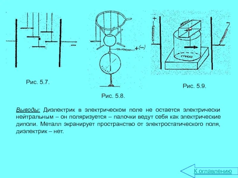 Как ведут себя диэлектрики