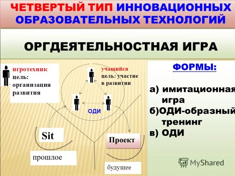1 4 виды. 1 4 виды