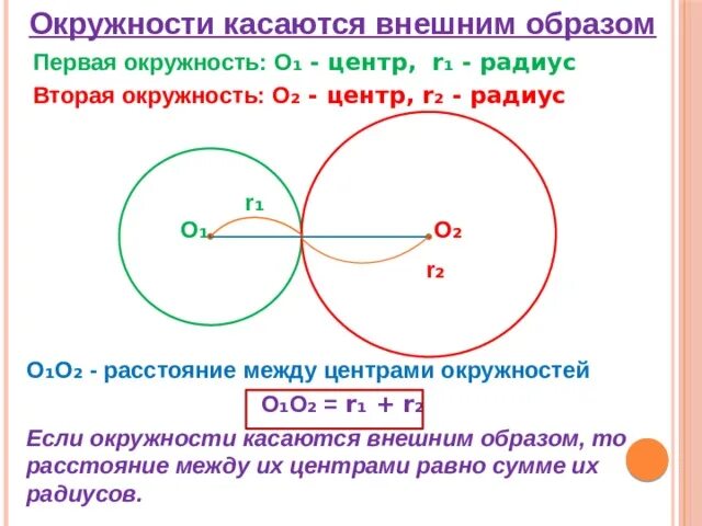 Окружности радиусов 4 и 60 касаются. Две окружности касаются внешним образом. Окружности касаются внешним образом. Окружности касающиеся внешним и внутренним образом. Касание двух окружностей внешним образом.