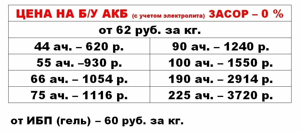 Вес АКБ 190 без электролита. Вес АКБ 190 С электролитом. Вес АКБ 225 С электролитом. Вес аккумулятора 6ст-190 с электролитом. Сколько 7 1 автомобиля