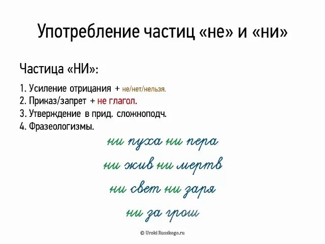 Написание частиц упражнение. Употребление частиц. Написание частиц. Частицы 7 класс. Частицы в русском языке.