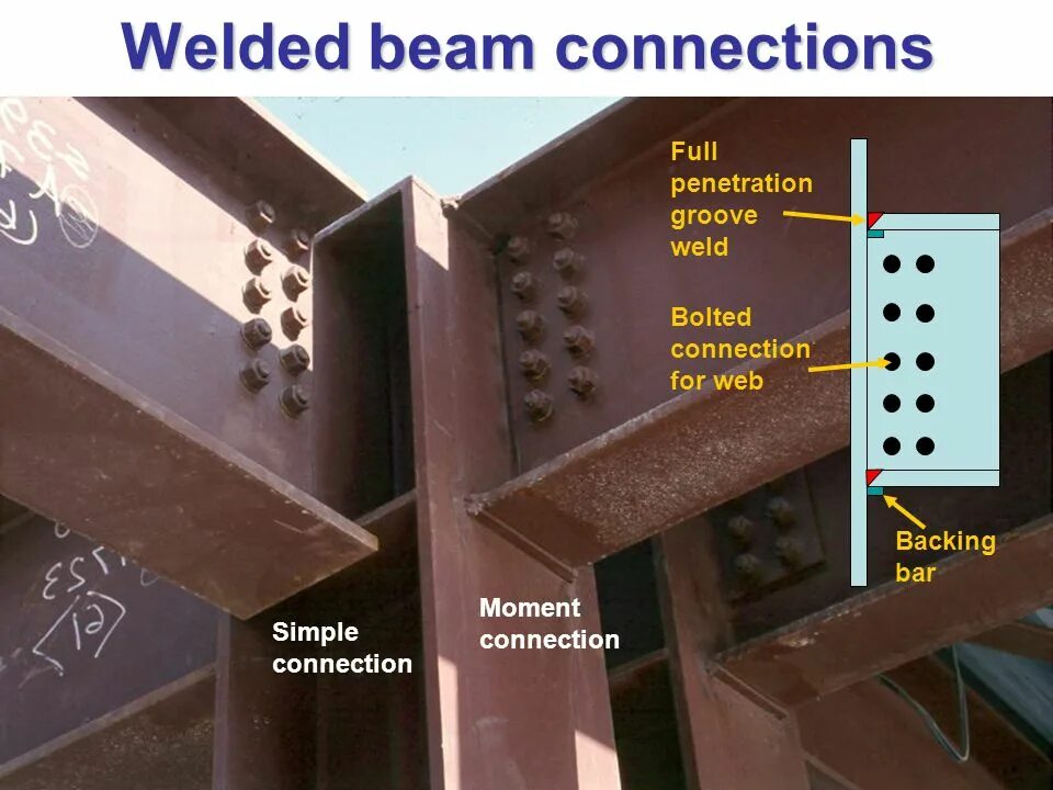 Simple connection. AISC Weld connection Beams. Beam Shell соединение. Welded Beams PRS. Welded Flat Iron connections.