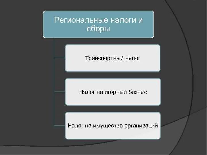 Региональные налоги и сборы. Налоги сборы к региональным налогам. Региональные налоги и сборы схема. Рнгиональн налоги и сборы региональные.