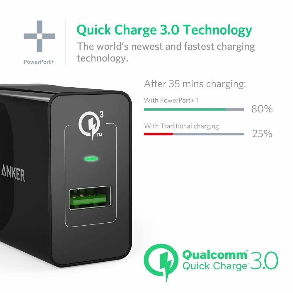 Anker Qualcomm quick charge 3. Anker POWERPORT+ QC 3.0 a2013l11. Блочки quick charge. Быстрая зарядка Квик чардж. Фаст чардж