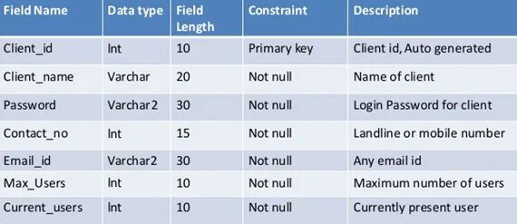 Data dictionary. Словарь данных sql. таблица dic. data dictionary sql пример.