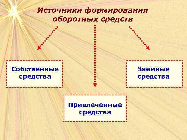 Информация по источнику создания