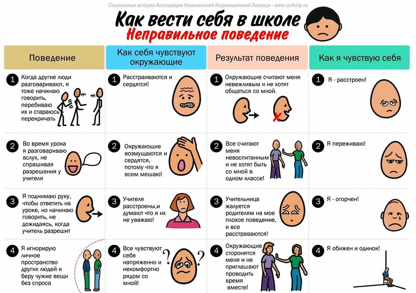 Истории людей и советы. Социальная история поведение в школе. социальные истории. социальные истории в картинках.