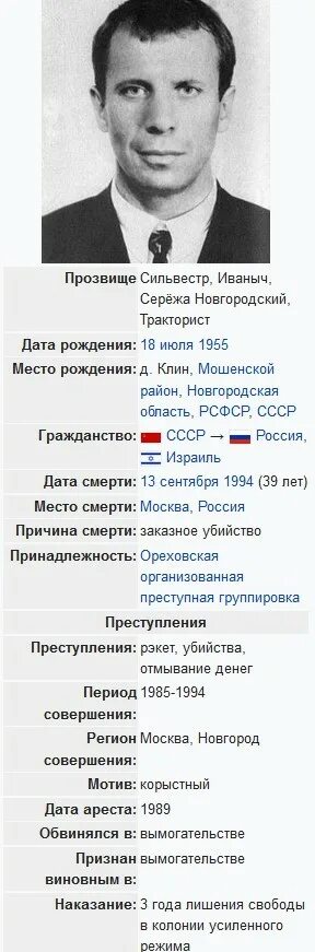 Настоящий саша белый как выглядит Сериал "Бригада" (2002) в свое время стал культовым, и благодаря ему карьера. Ра