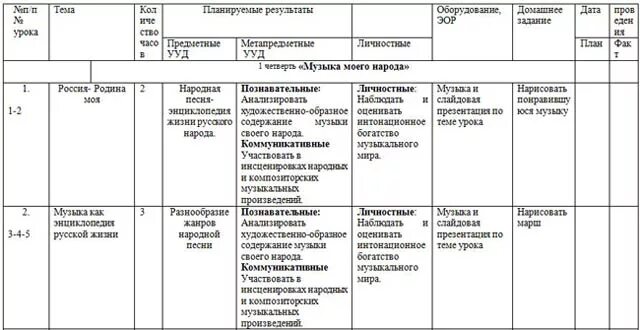 Конспект урока музыки фгос. Музыкальный класс план. План по Музыке 4 класса. План по Музыке в начальной школе по ФГОС. Программы по Музыке в школе по ФГОС.