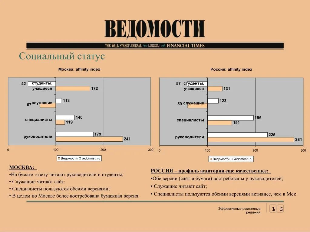 Аудитория газеты. Газета ру целевая аудитория. Преимущества чтения газет. Плюсы чтения газет. Читать сайт сегодня