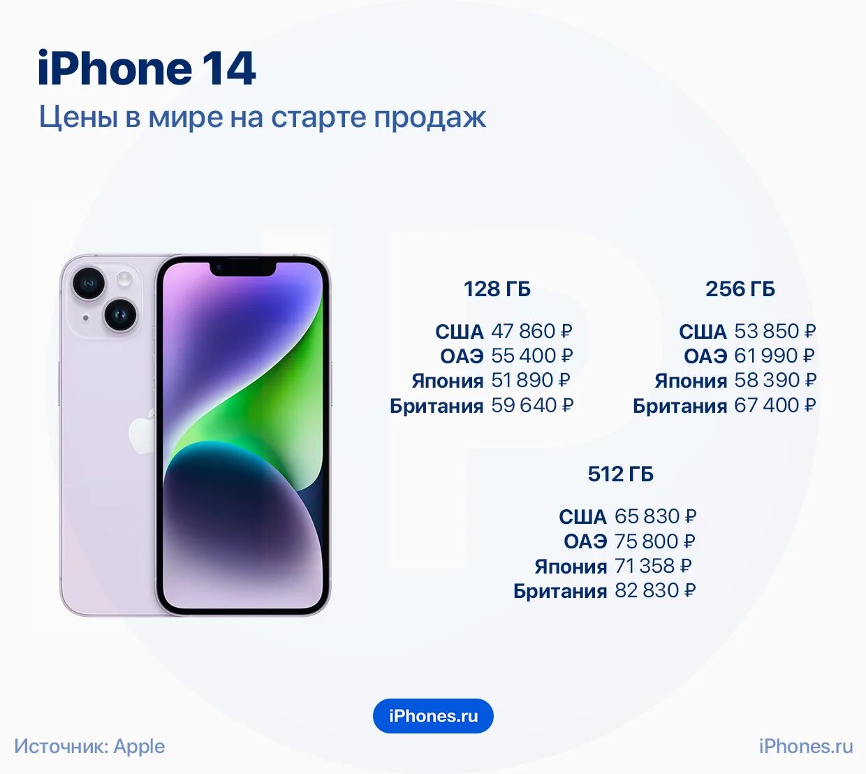 Айфон 13 сравнение цен