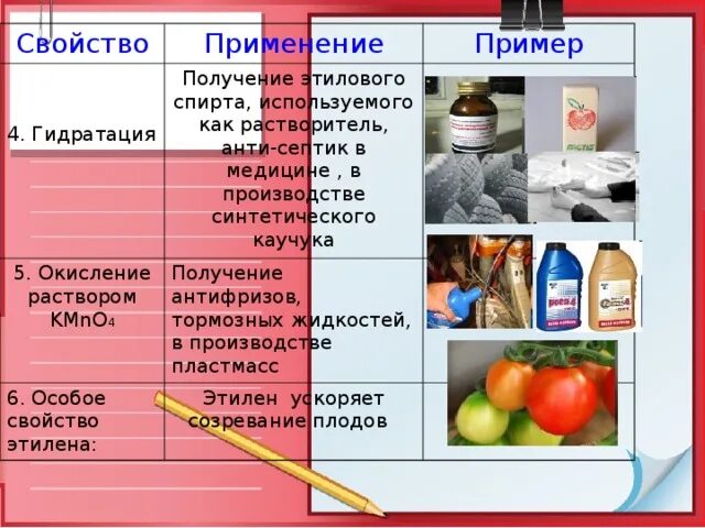 Использование этилена. Химические свойства этена. Этилен свойства получение и применение. Получение и применение этилена. Этилен созревание