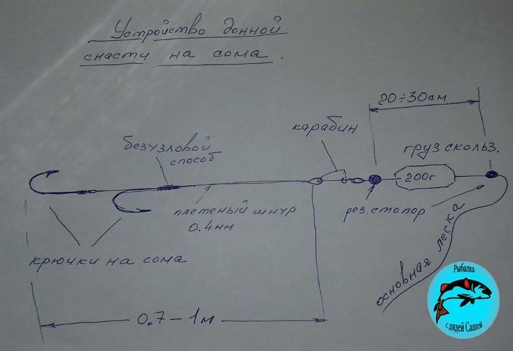 Снасть на ловлю с берега. Снасть на сома для ловли с берега. Донные снасти для рыбалки с берега. Снасть для рыбалки для ловли сома. Ловля сома с лодки донная снасть.